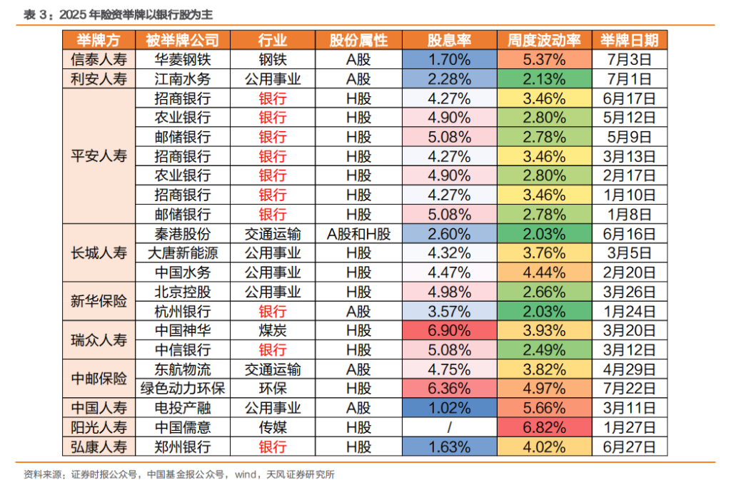 險資對銀行股的增持空間還有多少？ - 圖片4