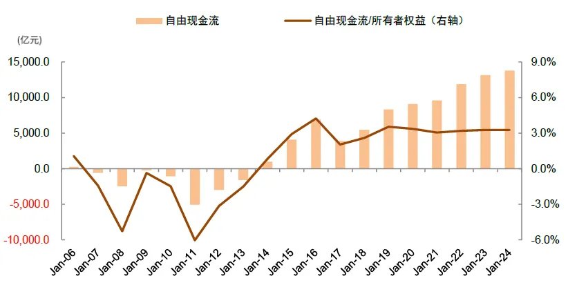 两融余额时隔十年再度突破两万亿元！中金：今年的A股会比2013年更强 - 图片10