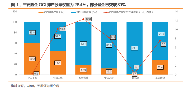 險資對銀行股的增持空間還有多少？ - 圖片2