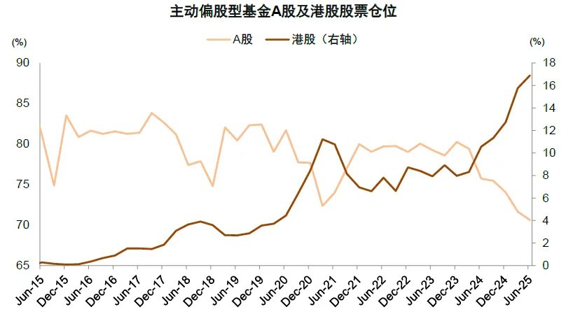 两融余额时隔十年再度突破两万亿元！中金：今年的A股会比2013年更强 - 图片13