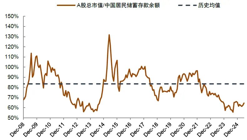 两融余额时隔十年再度突破两万亿元！中金：今年的A股会比2013年更强 - 图片8