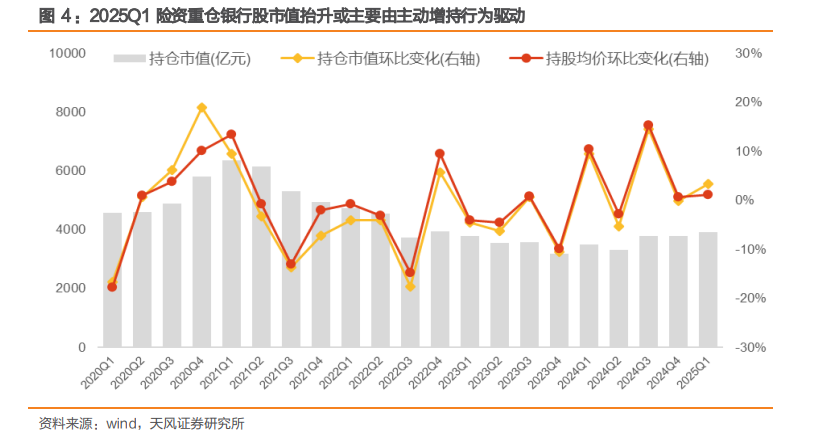 險資對銀行股的增持空間還有多少？ - 圖片12