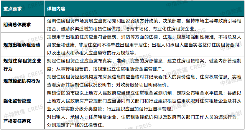 中指研究院：7月畢業季租住需求釋放 重點城市住宅平均租金環比跌幅有所收窄 - 圖片8