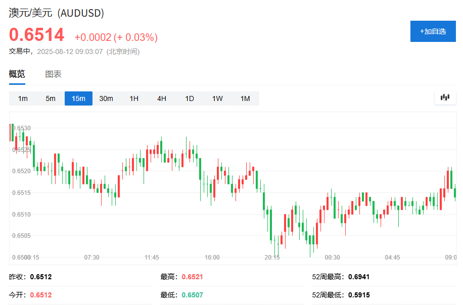 貿易局勢緩和提振信心，亞太股市普漲，日經225指數創歷史新高 - 圖片8