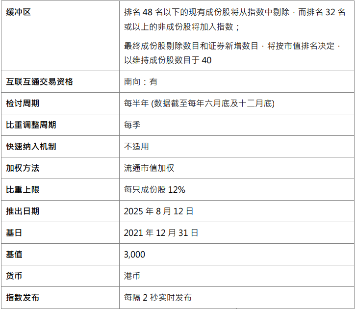 恒生指數公司推出恒生港股通資源指數 - 圖片2