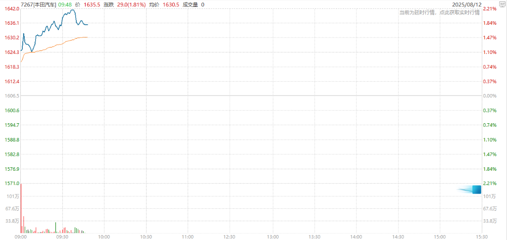 貿易局勢緩和提振信心，亞太股市普漲，日經225指數創歷史新高 - 圖片6