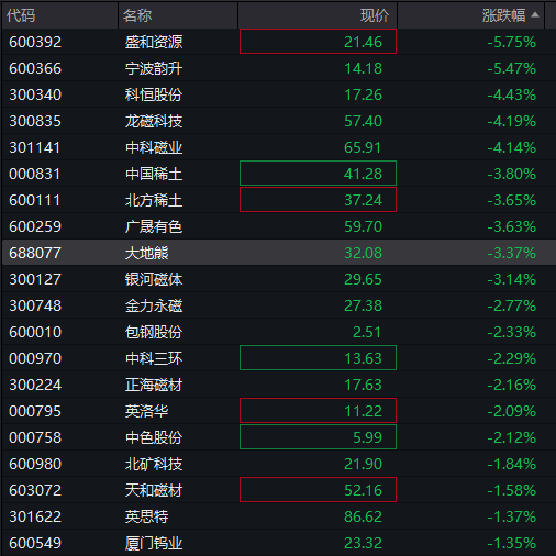A股震盪上漲，AI硬件股活躍、工業富聯再創新高，港股下跌，蘋果概念股再度走強，國債跌，商品漲 - 圖片10