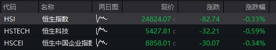 A股震盪上漲，AI硬件股活躍、工業富聯再創新高，港股下跌，蘋果概念股再度走強，國債跌，商品漲 - 圖片12