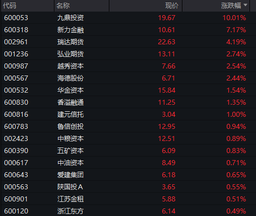 A股震盪上漲，AI硬件股活躍、工業富聯再創新高，港股下跌，蘋果概念股再度走強，國債跌，商品漲 - 圖片8