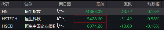A股震盪上漲，AI硬件股活躍、工業富聯再創新高，港股下跌，蘋果概念股再度走強，國債跌，商品漲 - 圖片2