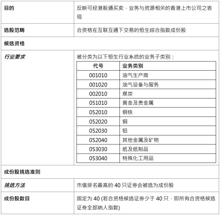 恒生指數公司推出恒生港股通資源指數 - 圖片1