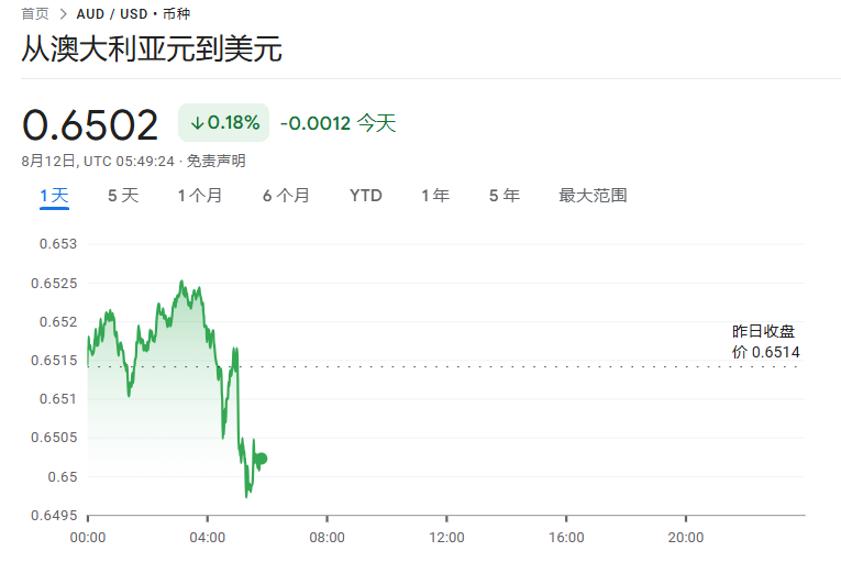 寬鬆週期遠未結束？澳大利亞儲備銀行年內第三次降息，大幅下調經濟預期 - 圖片1