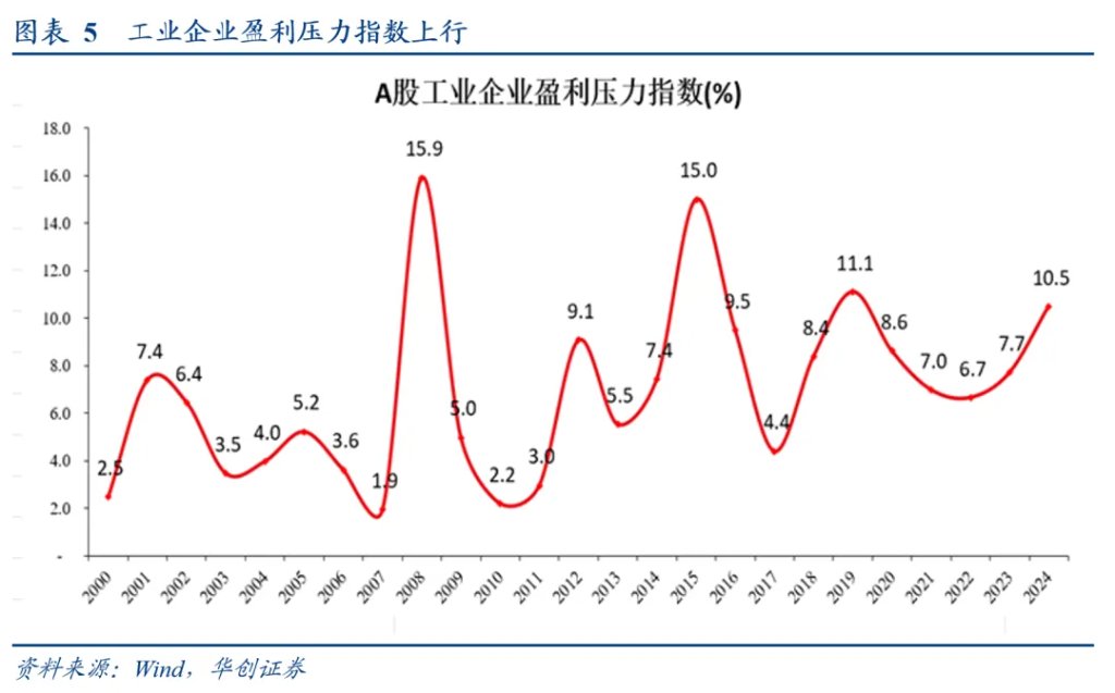 张瑜：对7月政治局会议的五个关键判断 - 图片5