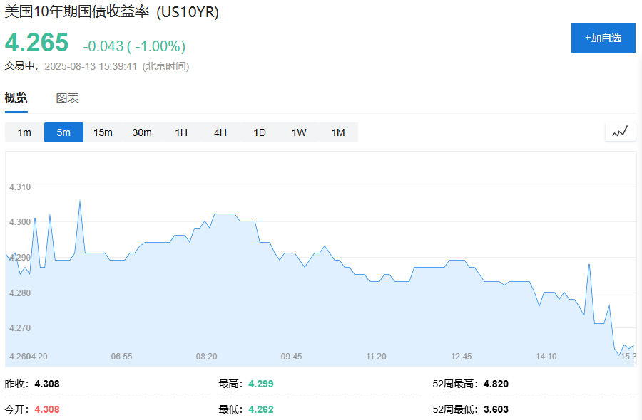 MSCI全球股指新高，欧股集体高开，美股期货盘前上涨，美元指数跌至两周低点 - 图片4