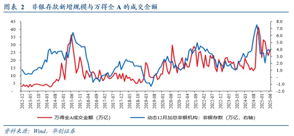 张瑜：对7月政治局会议的五个关键判断 - 图片2