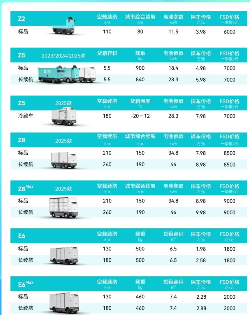 无人驾驶物流车迎风口，九识智能发布新品L5重塑行业天花板 - 图片3