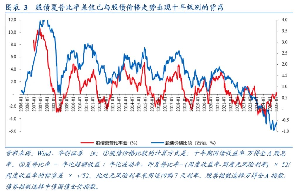 张瑜：对7月政治局会议的五个关键判断 - 图片3