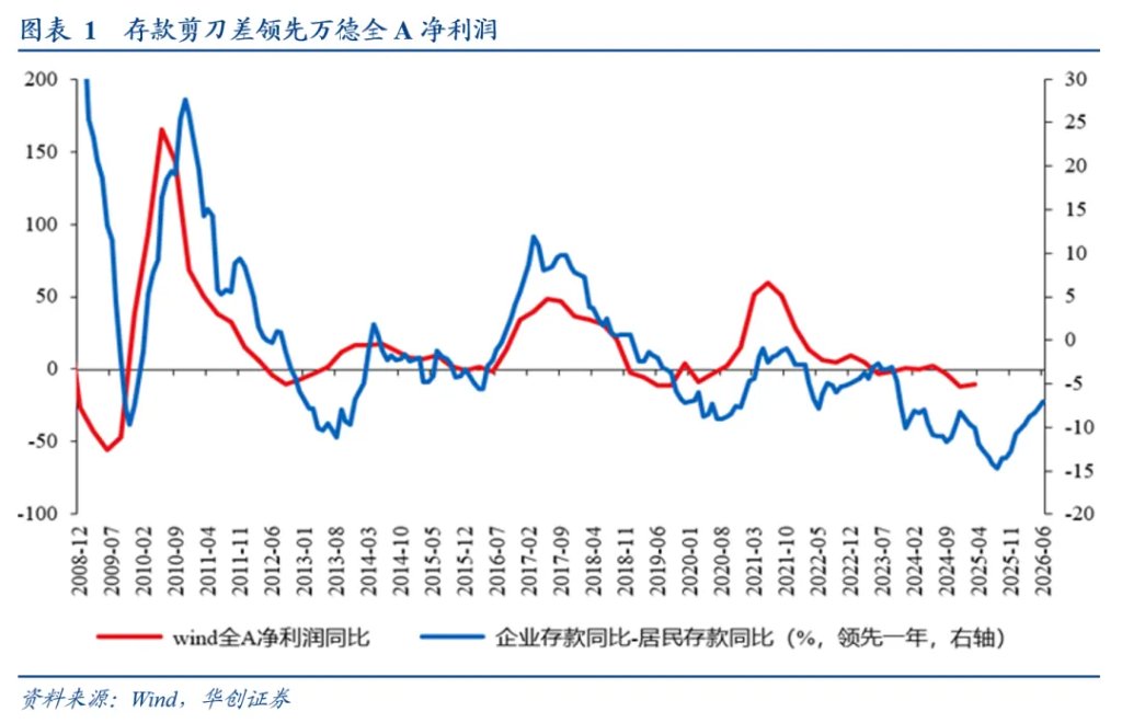 张瑜：对7月政治局会议的五个关键判断 - 图片1
