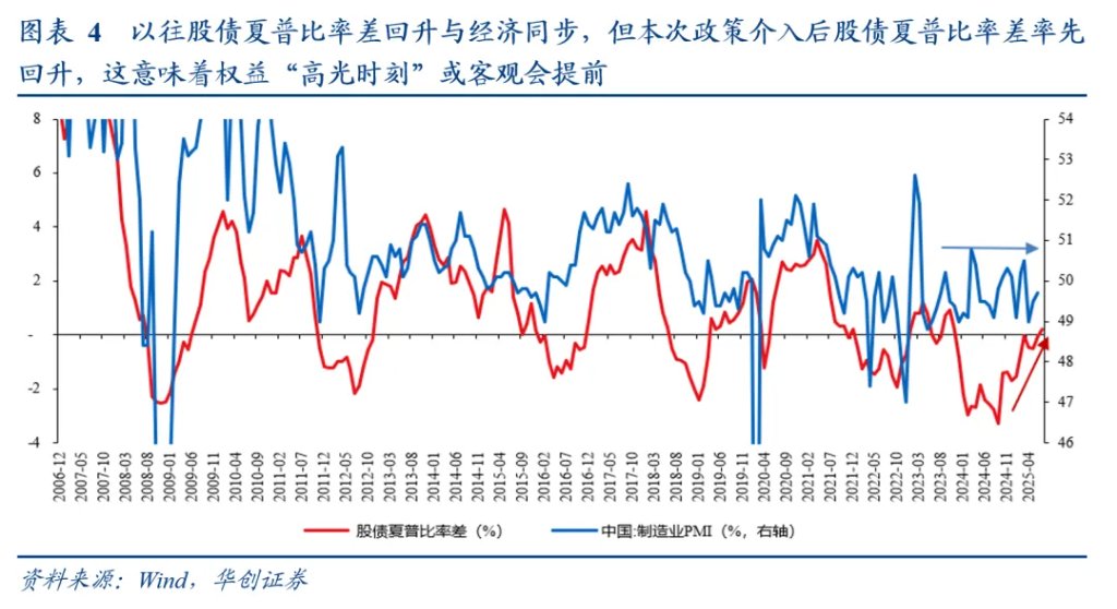张瑜：对7月政治局会议的五个关键判断 - 图片4