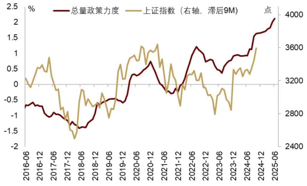 中金：渐入财政主导，布局全球水牛 - 图片15