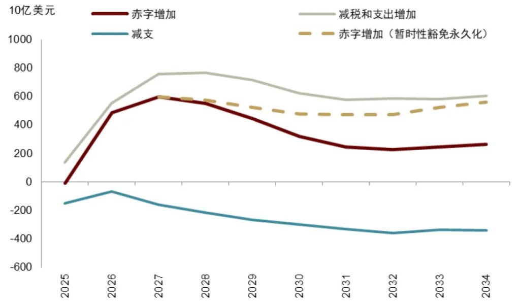 中金：渐入财政主导，布局全球水牛 - 图片3