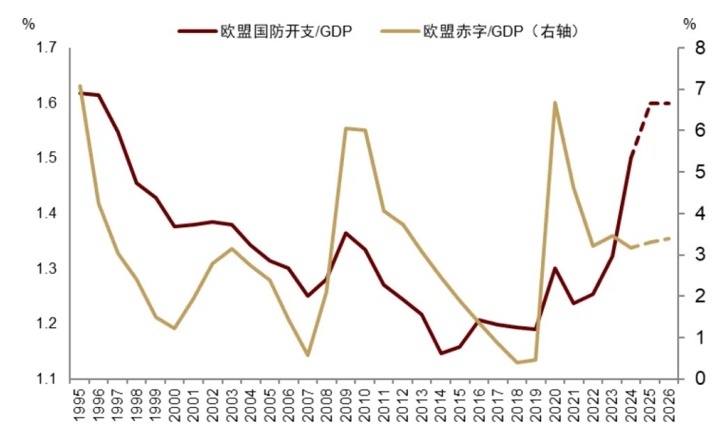 中金：渐入财政主导，布局全球水牛 - 图片6