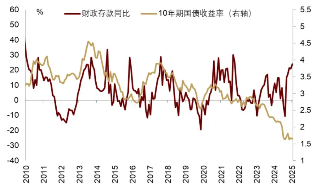 中金：渐入财政主导，布局全球水牛 - 图片24