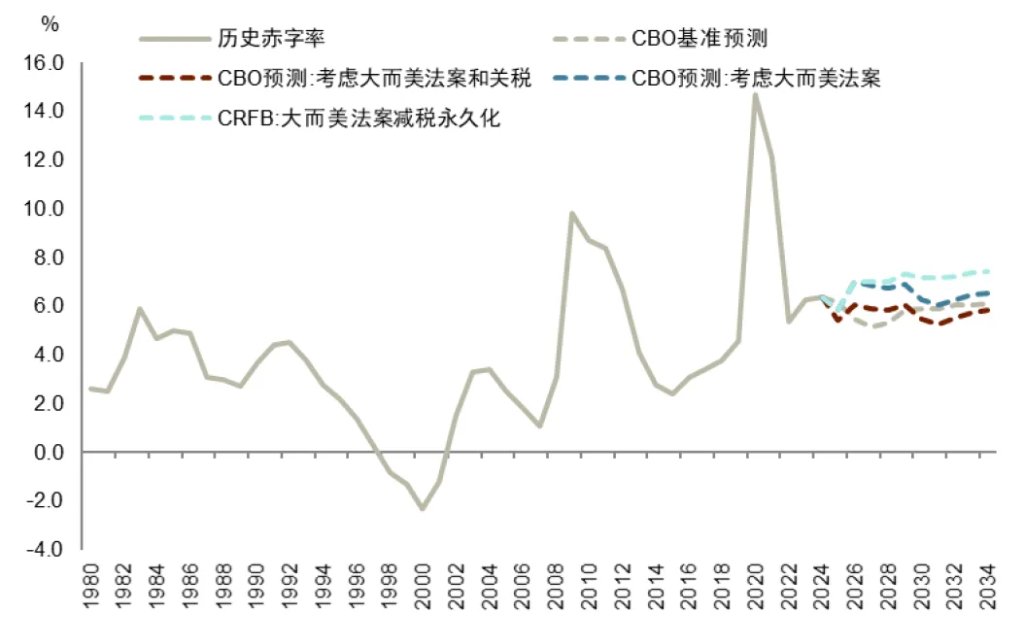 中金：渐入财政主导，布局全球水牛 - 图片2