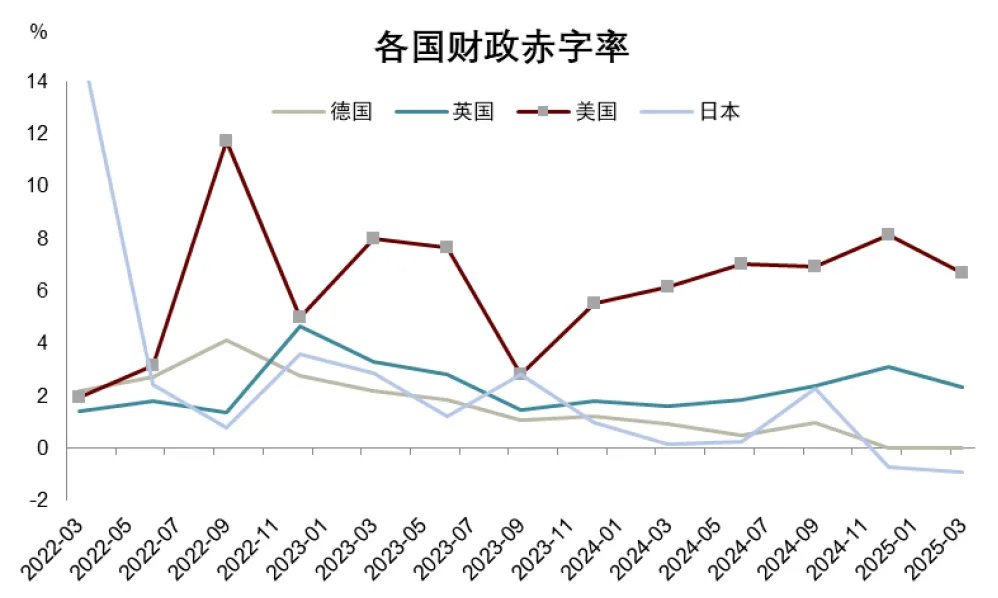 中金：渐入财政主导，布局全球水牛 - 图片10