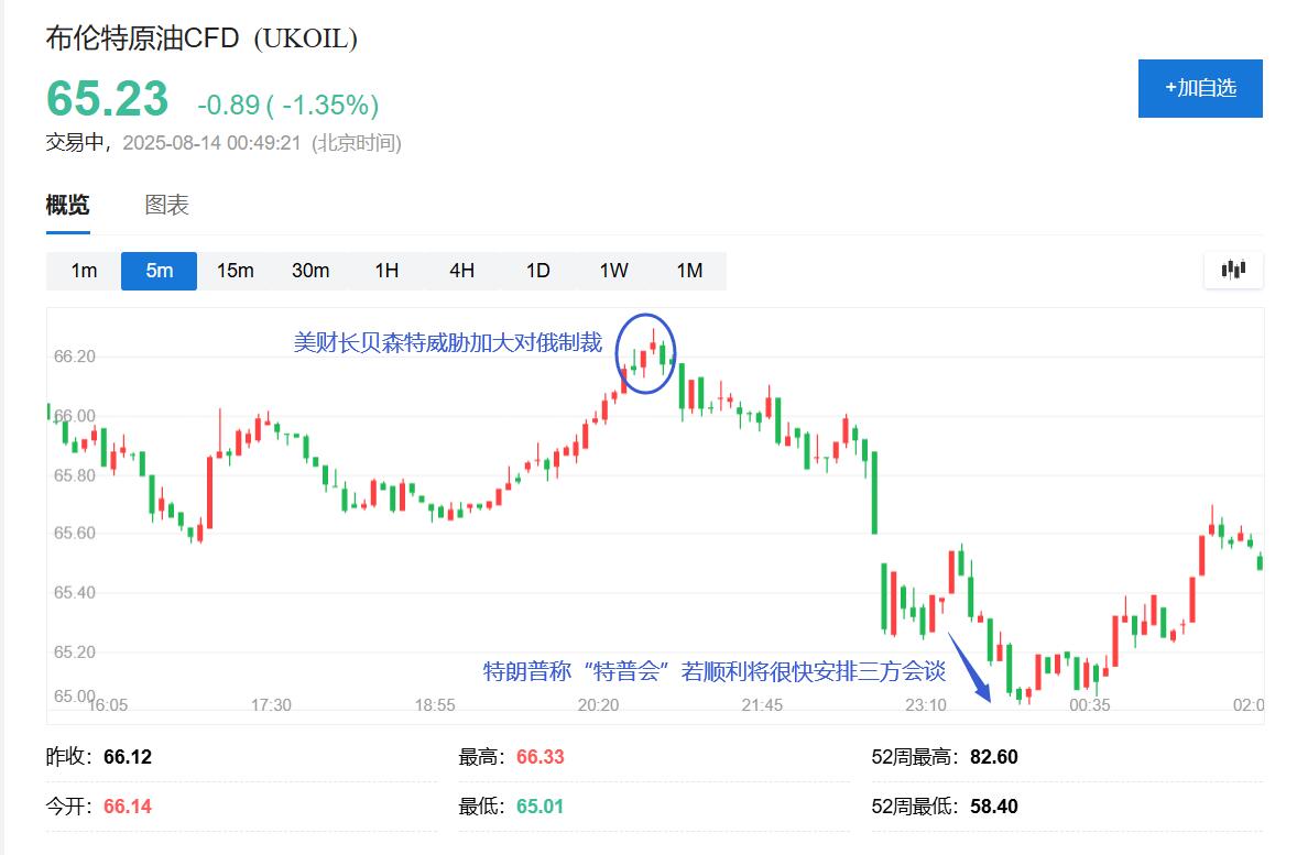“特普會”前施壓：美財長威脅加大對俄製裁，特朗普稱，若順利將美俄烏三方會晤 - 圖片1