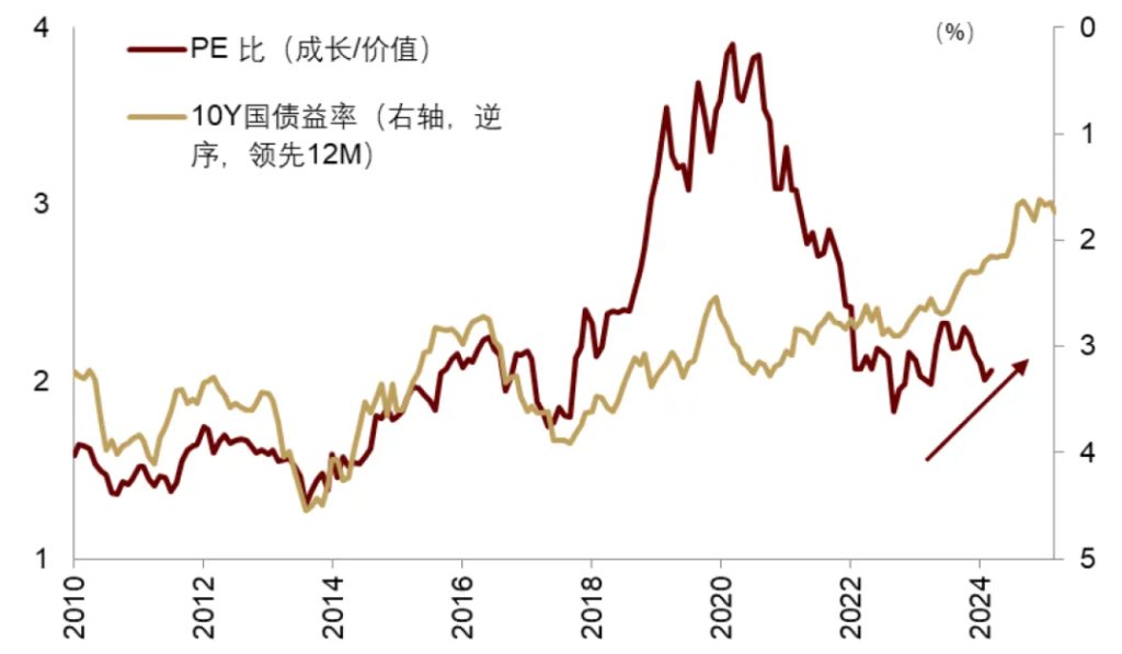 中金：渐入财政主导，布局全球水牛 - 图片19