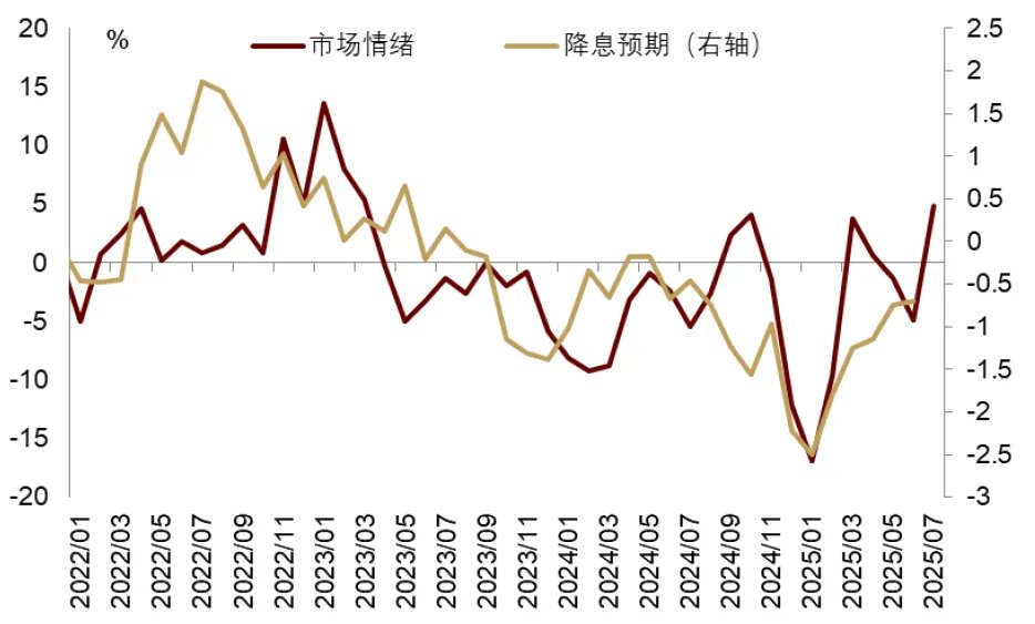 中金：渐入财政主导，布局全球水牛 - 图片22