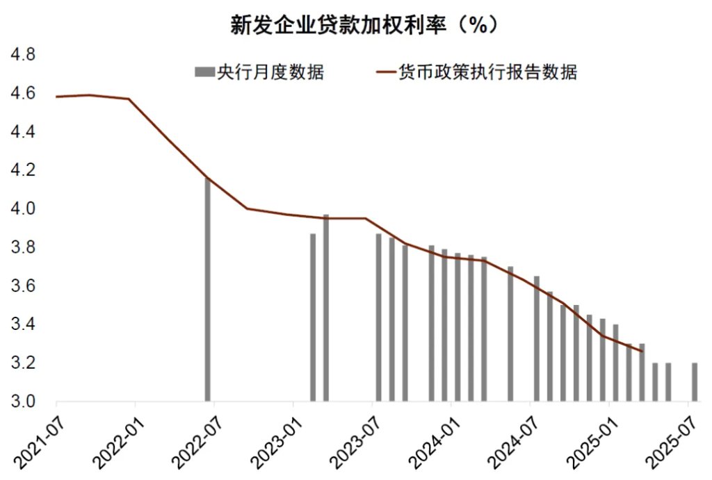 中金：金融数据中的几个新现象——7月金融数据点评 - 图片2