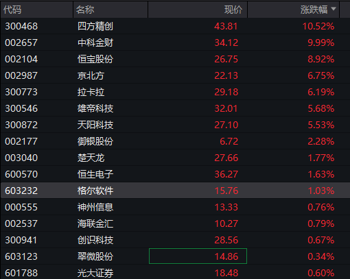 滬指突破3700點續創近四年高位，半導體、地產走強，恒指再創年內高位，騰訊股價衝擊600港元，國債、商品齊跌 - 圖片7