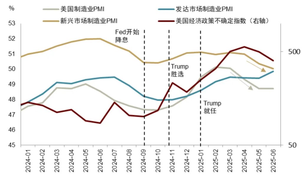 中金：渐入财政主导，布局全球水牛 - 图片1