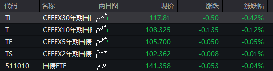 滬指突破3700點續創近四年高位，半導體、地產走強，恒指再創年內高位，騰訊股價衝擊600港元，國債、商品齊跌 - 圖片3
