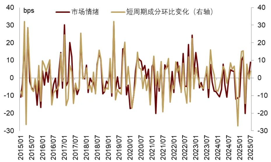 中金：渐入财政主导，布局全球水牛 - 图片21