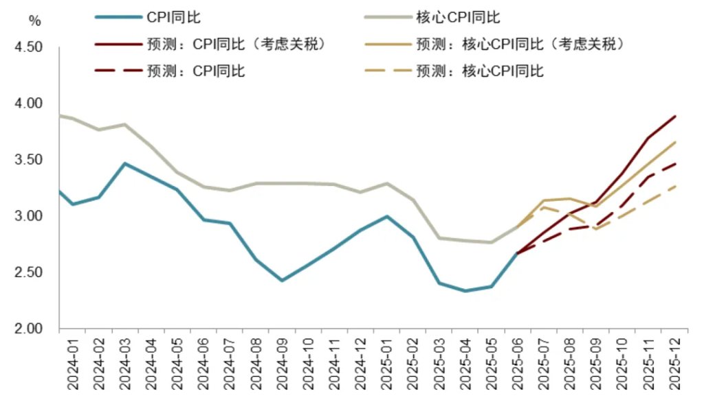 中金：渐入财政主导，布局全球水牛 - 图片5