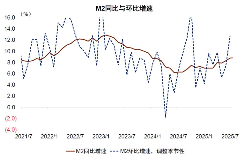 中金：金融数据中的几个新现象——7月金融数据点评 - 图片6