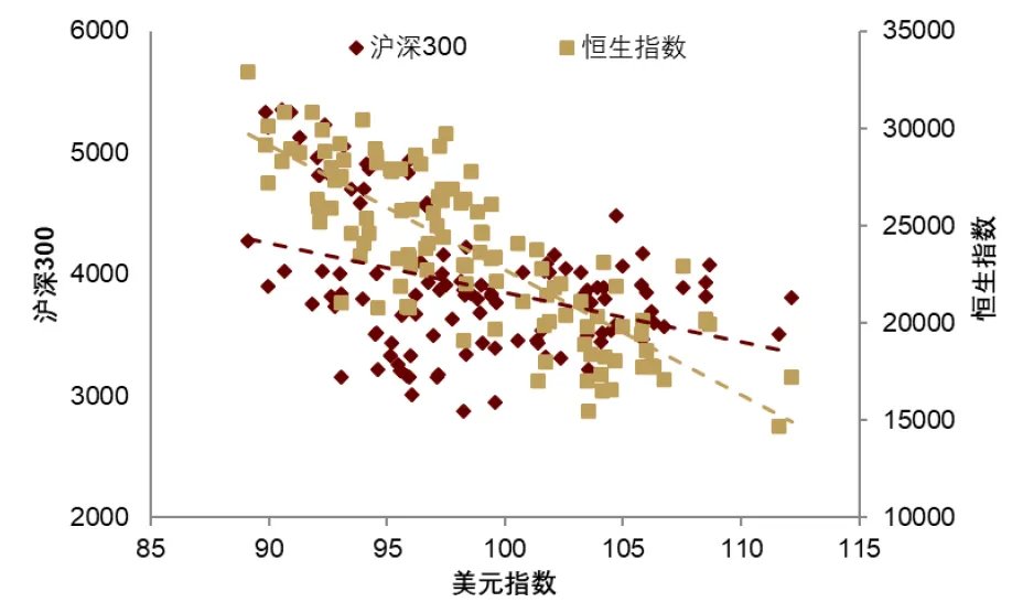 中金：渐入财政主导，布局全球水牛 - 图片17