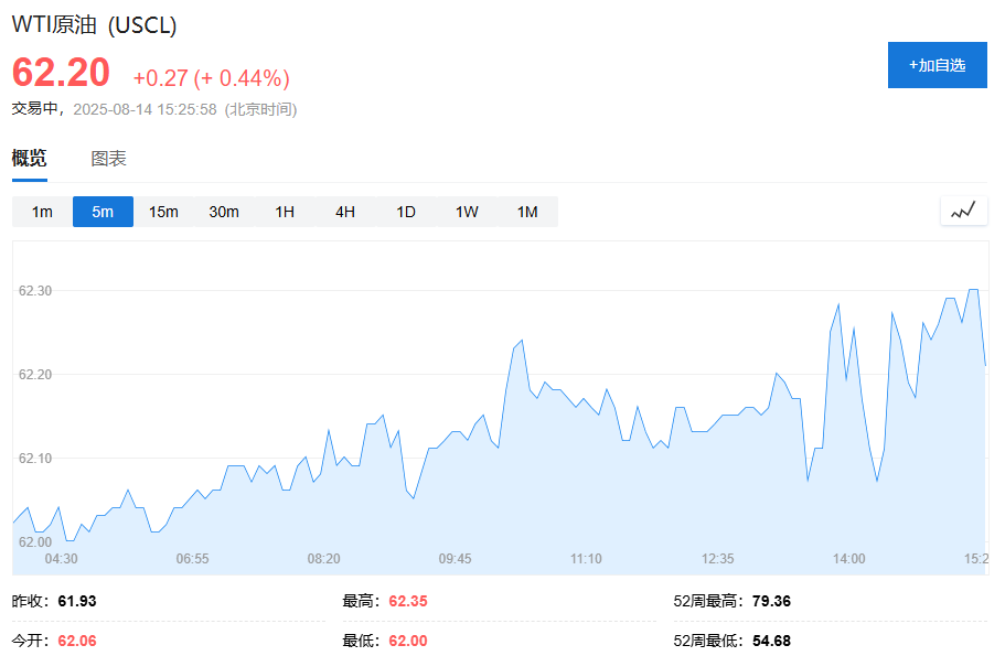 美股期貨小幅下跌，歐股開盤多數上漲，日元漲約0.7%，美元轉漲，比特幣漲超2% - 圖片4
