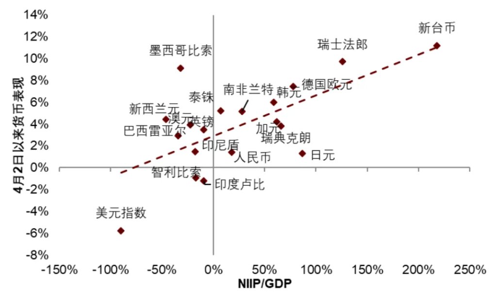 中金：渐入财政主导，布局全球水牛 - 图片11