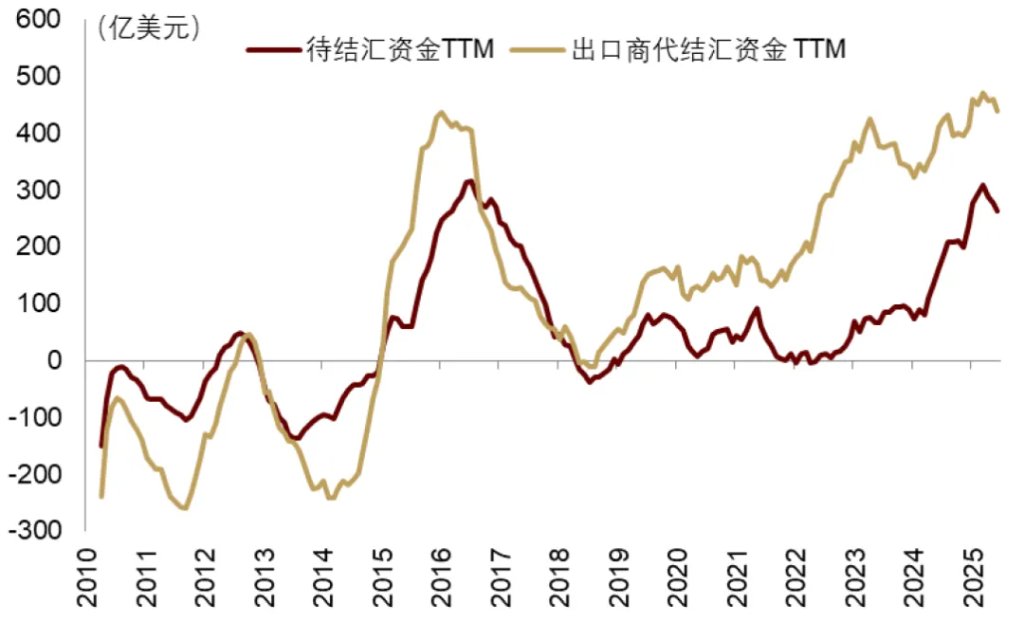 中金：渐入财政主导，布局全球水牛 - 图片12