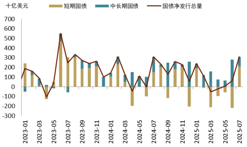 中金：渐入财政主导，布局全球水牛 - 图片7