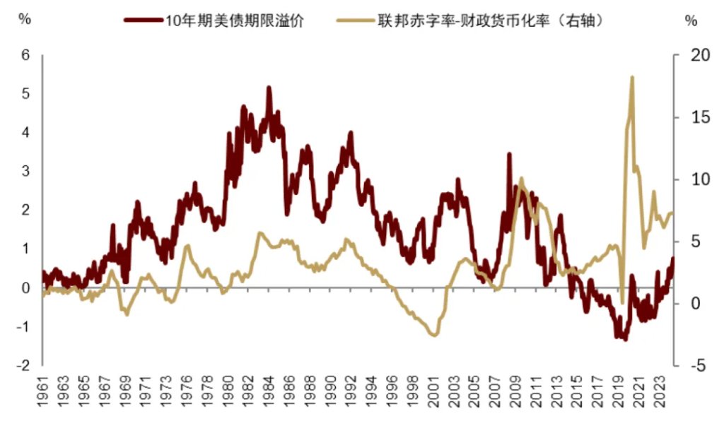 中金：渐入财政主导，布局全球水牛 - 图片9