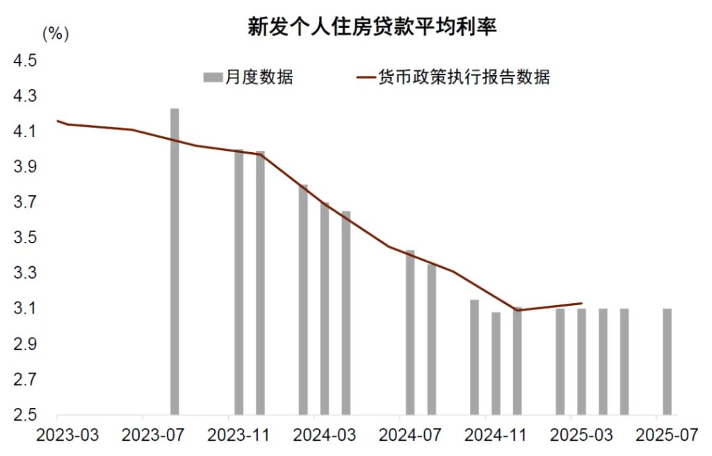 中金：金融数据中的几个新现象——7月金融数据点评 - 图片3