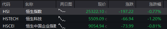 A股震荡上涨，券商股拉升，稀土永磁活跃，港股下跌，京东跌超3%，国债、商品回落 - 图片10