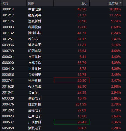 A股震荡上涨，券商股拉升，稀土永磁活跃，港股下跌，京东跌超3%，国债、商品回落 - 图片6