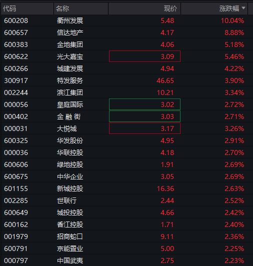 A股震荡上涨，券商股拉升，稀土永磁活跃，港股下跌，京东跌超3%，国债、商品回落 - 图片8