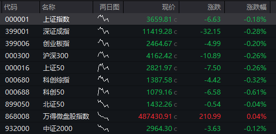 A股震荡上涨，券商股拉升，稀土永磁活跃，港股下跌，京东跌超3%，国债、商品回落 - 图片9